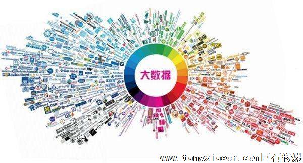 大数据时代上海的企业还在作硬广宣传吗